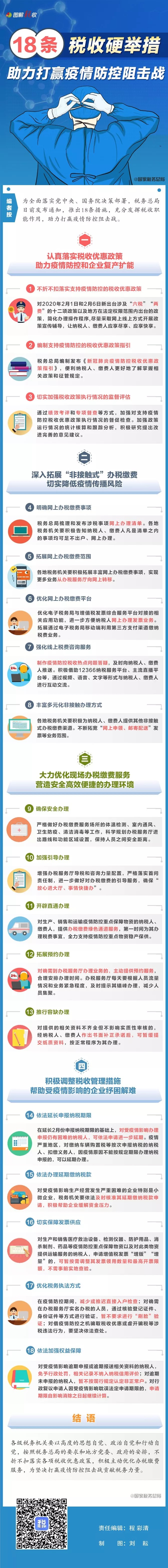 18条税收硬举措助力打赢疫情防控阻击战