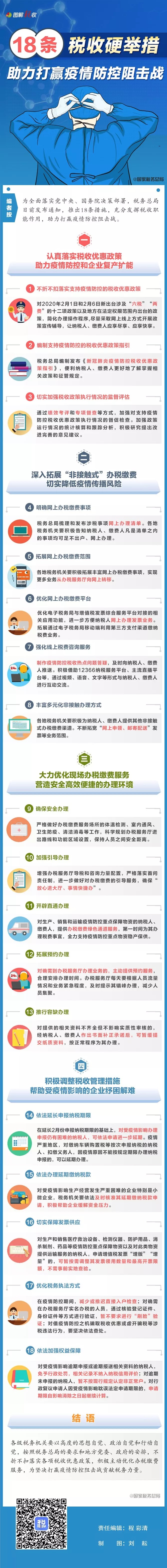 18条税收硬举措助力打赢疫情防控阻击战